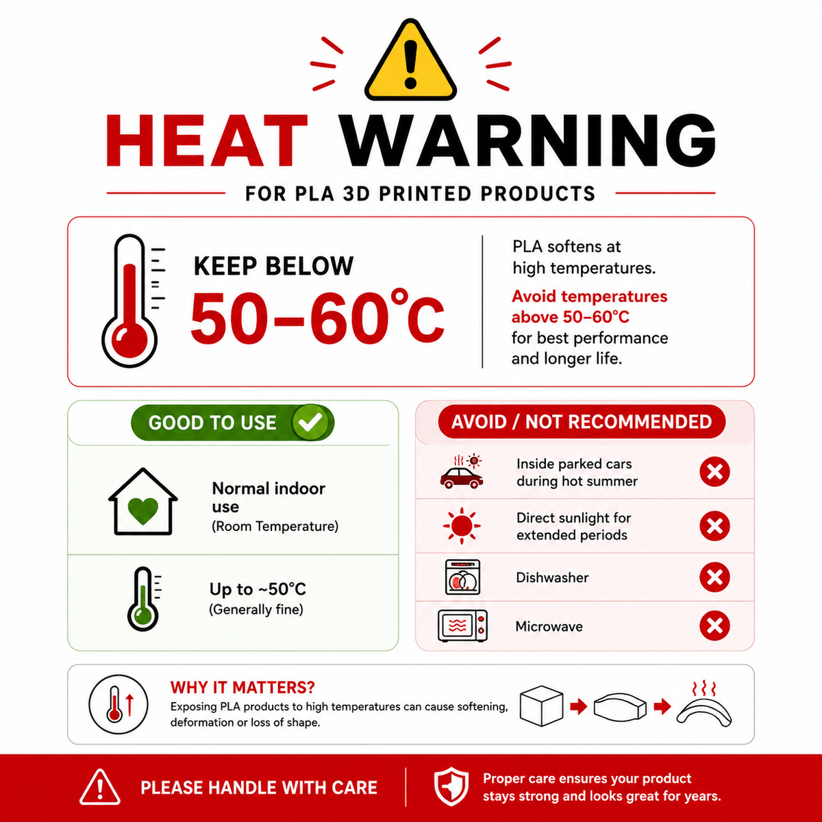 A heat warning label for PLA 3D printed products, featuring a thermometer icon and text advising to keep temperatures below 50-60°C. The graphic includes sections on good to use conditions, areas to avoid, and a section explaining why it matters, with red, black, and green design elements on a white background.
